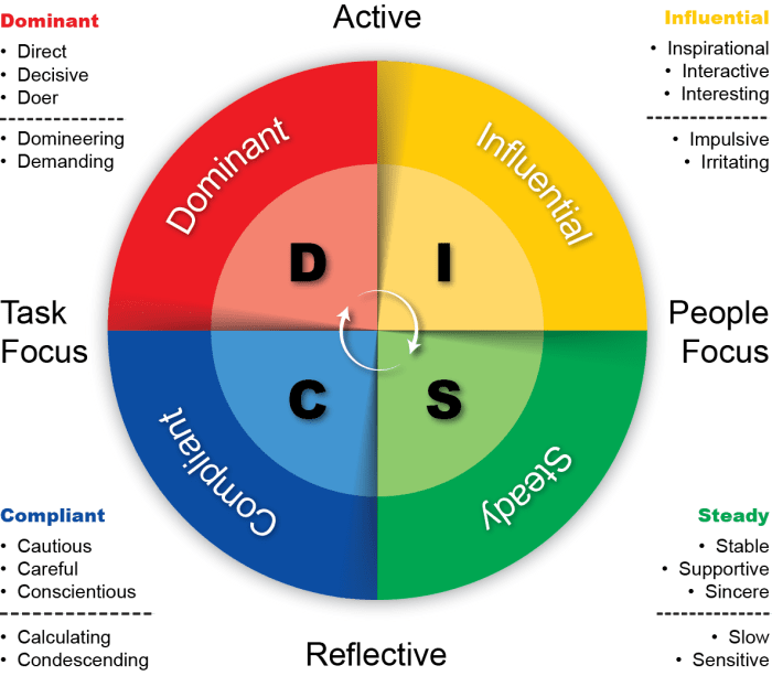 Behavior leadership organizational styles case analysis solution study harvard