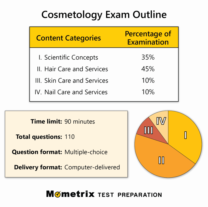 Ga esthetician state board practice test