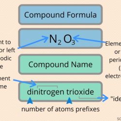 Naming of ionic compounds worksheet