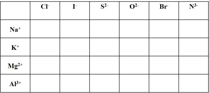 Naming of ionic compounds worksheet