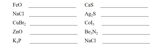 Naming of ionic compounds worksheet