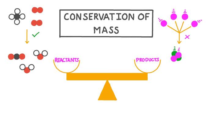 Law of conservation of matter worksheet