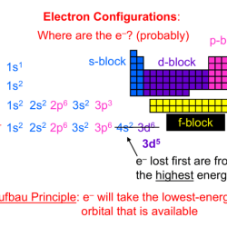 2s2 1s2 2p6 3p6 3s2 configuration element 4s1 forms electronic having