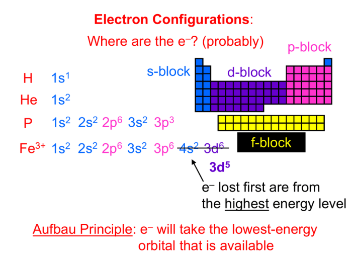 2s2 1s2 2p6 3p6 3s2 configuration element 4s1 forms electronic having