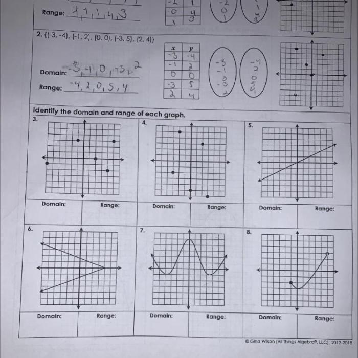 Unit 3 relations and functions answer key homework 4