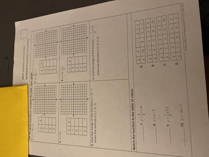 Functions relations reached