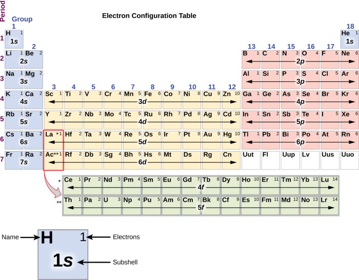 Electron configurations and orbital diagrams worksheet