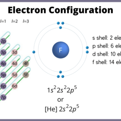 Electron configurations and orbital diagrams worksheet