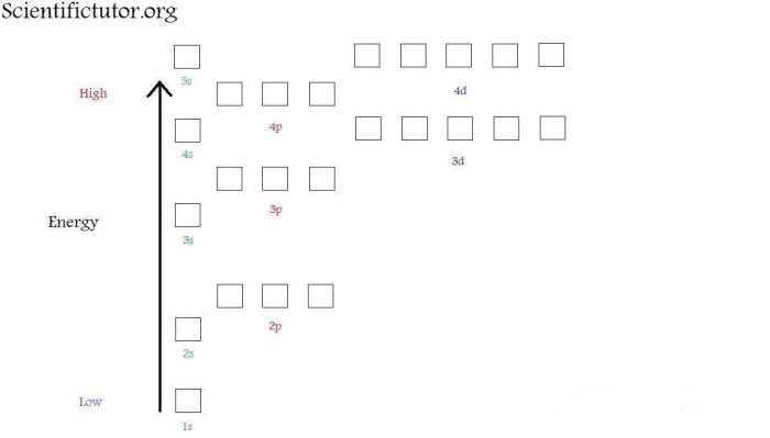 Electron configurations and orbital diagrams worksheet