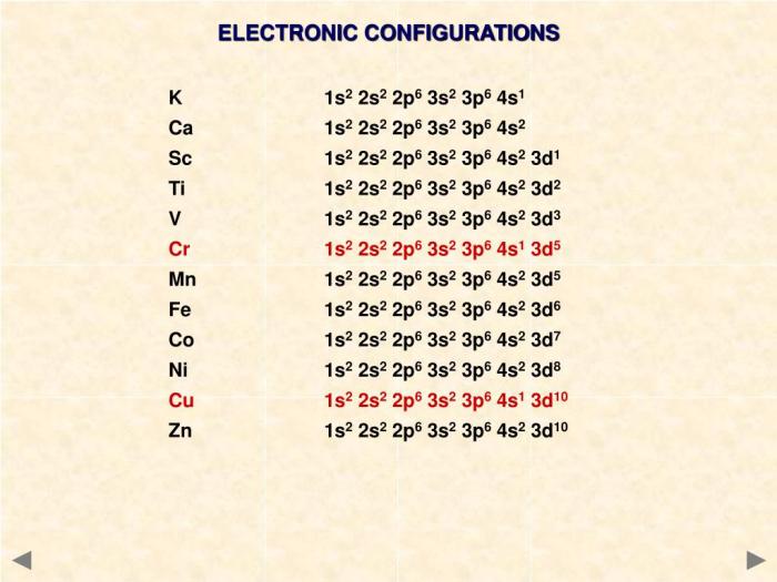 Draw the electron configuration for a neutral atom of manganese.